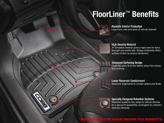 COBB x WeatherTech FloorLiner Ford Focus RS 2016-2018